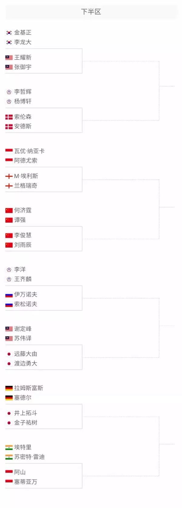 青岛队在前 青岛队在前